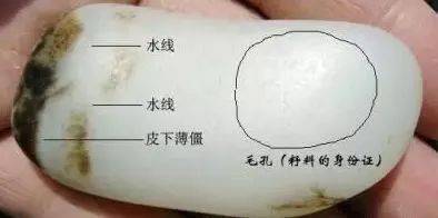 看图认识这些和田玉,能辨真假_皮色_白玉_表面