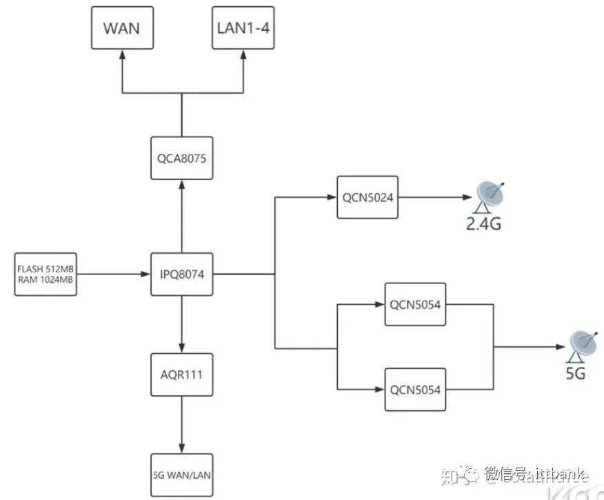 一文搞懂WiFi的所有知识点(图12)