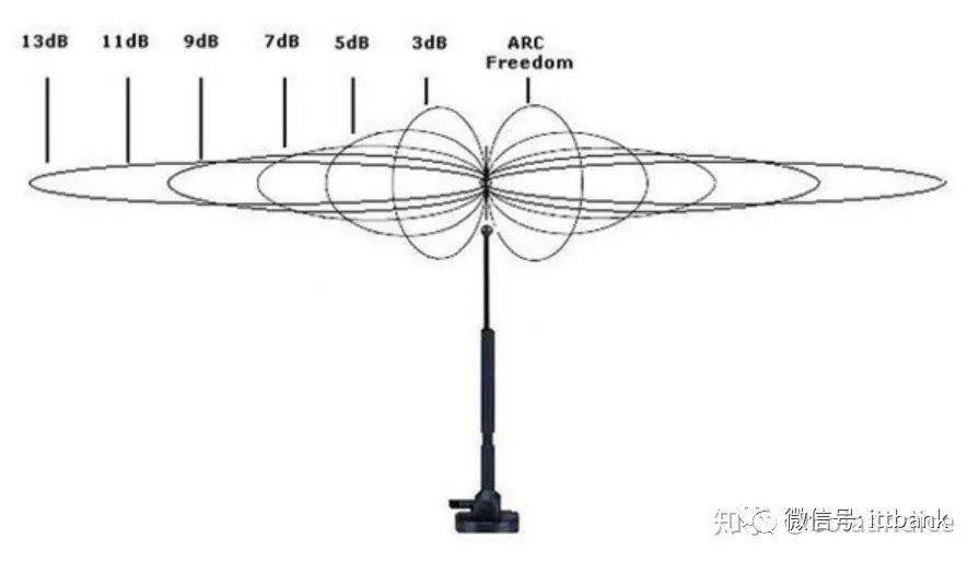 一文搞懂WiFi的所有知识点(图7)