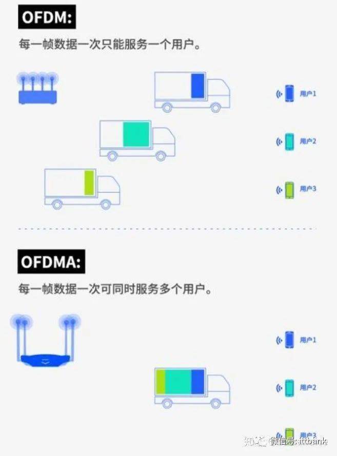 一文搞懂WiFi的所有知识点(图11)