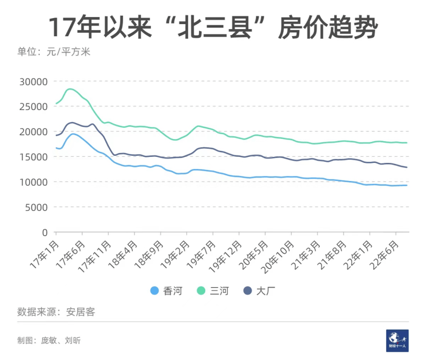 通州區_北京市_廊坊