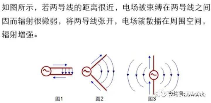 一文搞懂WiFi的所有知识点(图8)