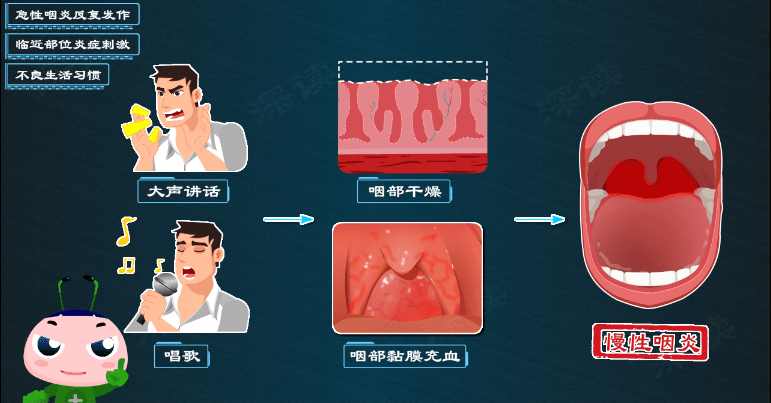 后咽壁在哪个位置图片图片