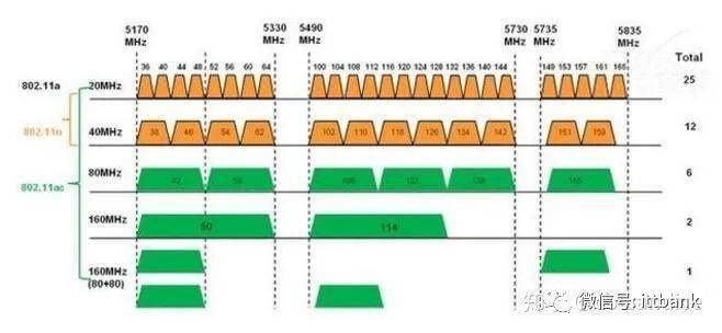 一文搞懂WiFi的所有知识点(图3)