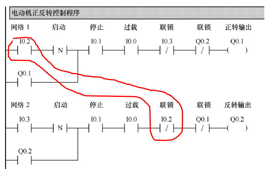 可靠的正反转直接切换plc程序