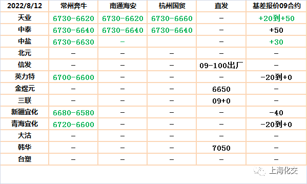 KK体育2022812[日评-PPPEPVC](图1)