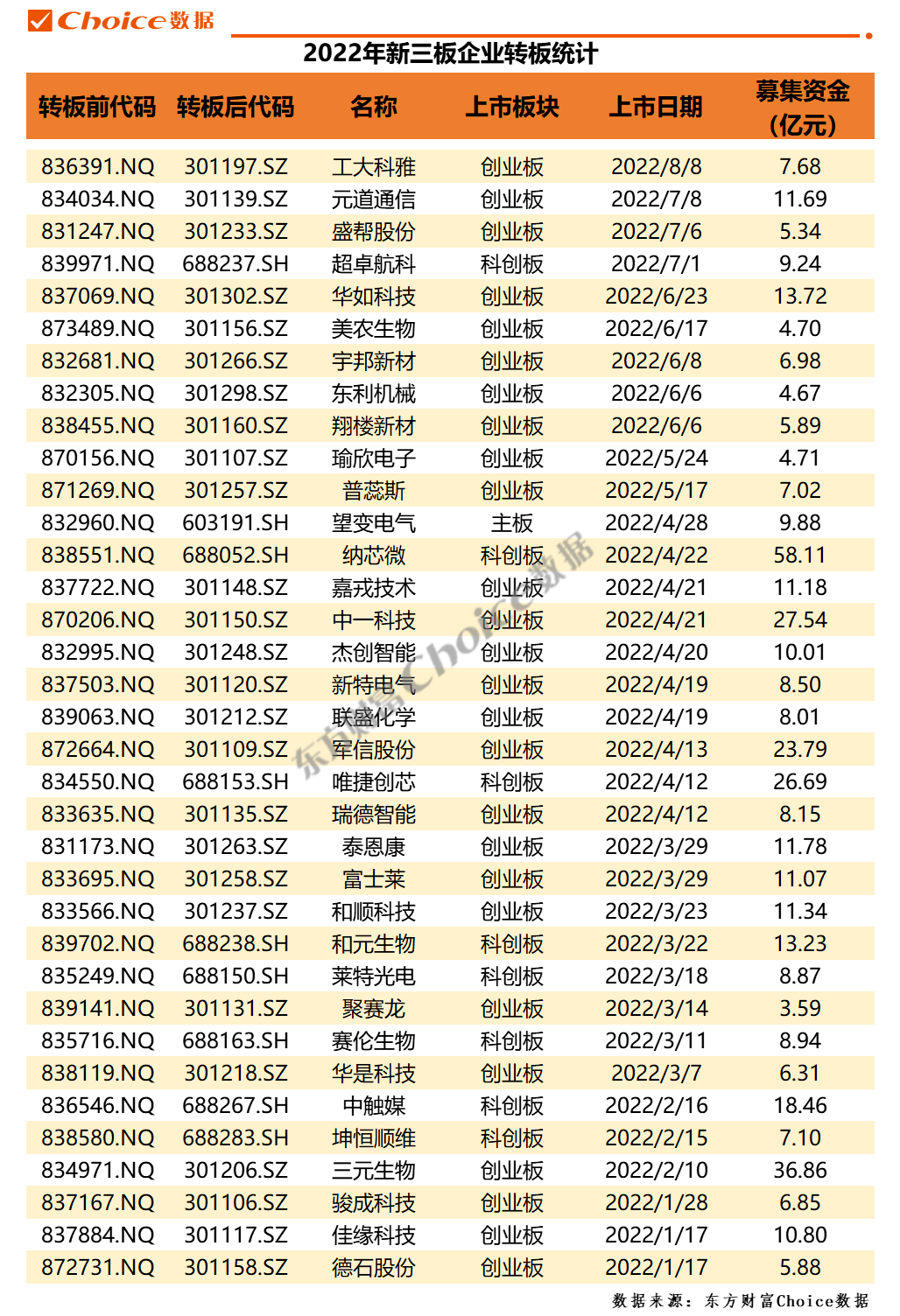 券商新三板业绩大排名 企业 挂牌 Choice 券商新三板业绩大排名 企业 挂牌 Choice