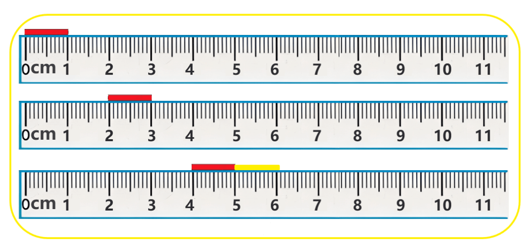让学生明晰,测量物体对准0度刻度线时,另一边指着几就是几厘米,这是