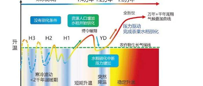 周期性气候变化与人类适应_change_the_Since