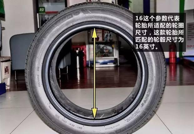 注意了,是轮胎与地面接触的胎面宽度,这时需要你把断面宽度和胎冠宽度