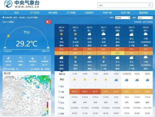 44.6℃！湖北竹山气温为何全国最高？