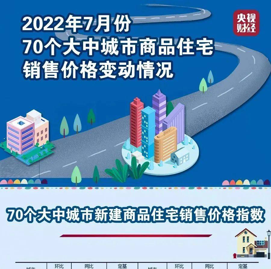 最新！70城房价公布，江苏4城新房房价环比上涨→ 大中城市 同比 住宅