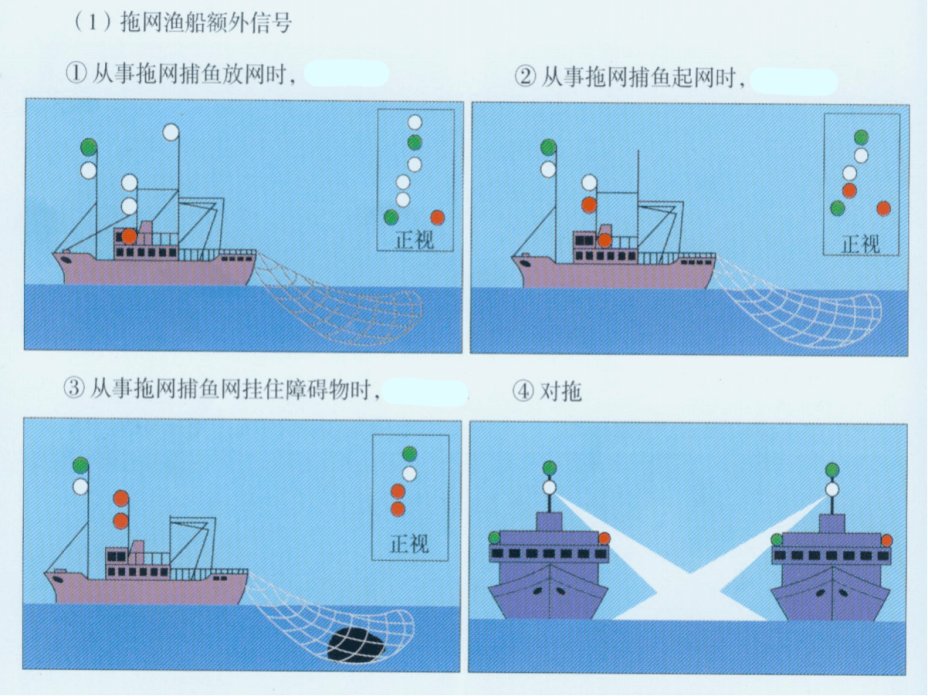 船舶桅杆信号灯指示图图片