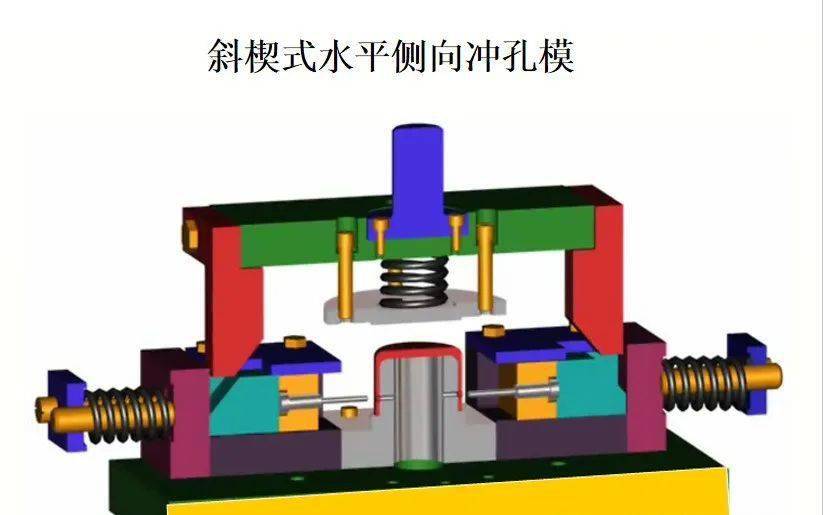 衝裁模總體結構設計,工藝方案確定的基本步驟_衝壓_模具_工序