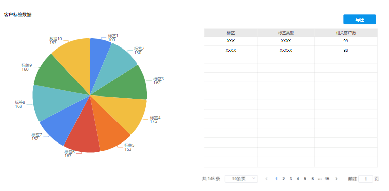 车抓手赋能宝获客增长方案 企微销客scrm 渠道码 搜狐汽车 搜狐网