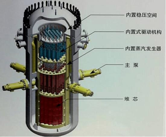 电弧反应堆设计图图片