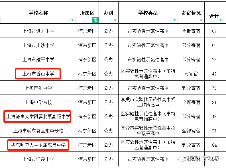 中考新政上海_上海中考新政全文_上海中考新政