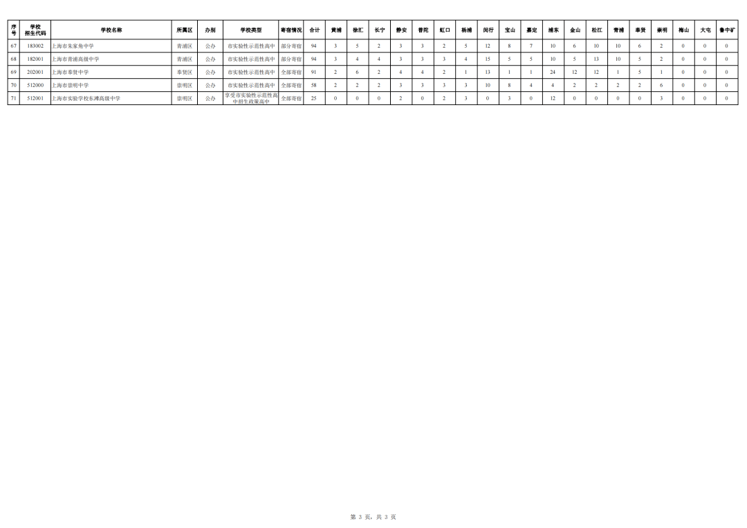 上海中考新政_中考新政上海_上海中考新政全文