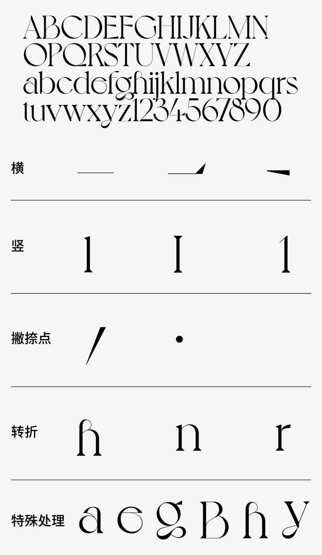 一次教你16种宋体字的变化!_笔画_进行_横笔