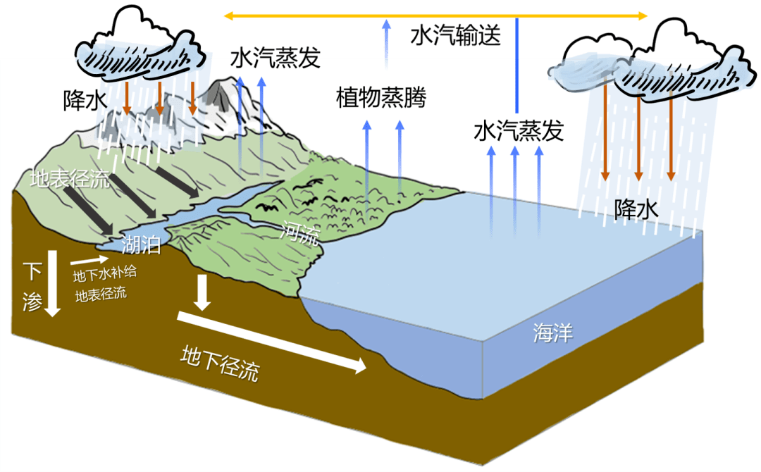 no.1地球圈層結構