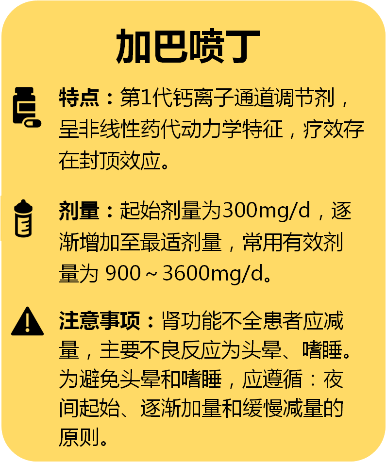 生长,可能对缓解神经炎症与神经痛有一定辅助作用,常用药物有甲钴胺