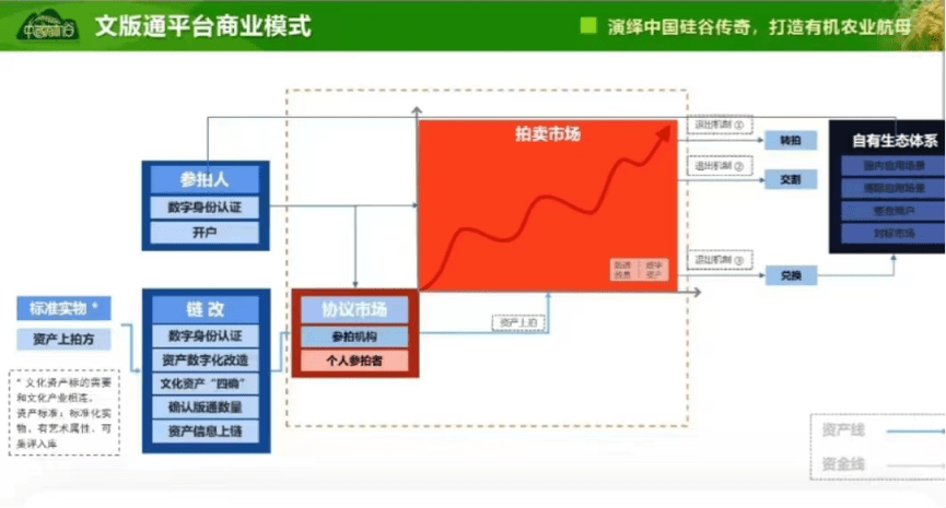 文东有机谷众筹预售模式和代理制度涉嫌非法集资及传销(图9)