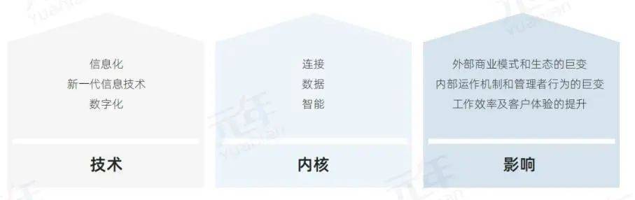 成就数据驱动型企业《2022中国企业数字化转型白皮书》 