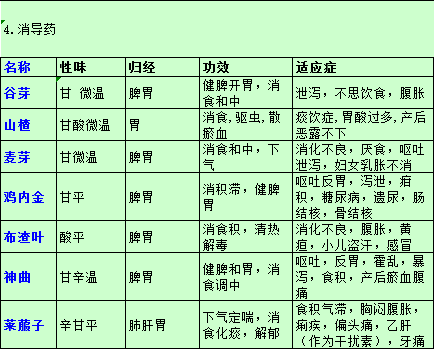 常用中药饮片性味