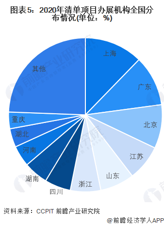 中国办展数量区域竞争：前十省市展览数量/面积占比超70%