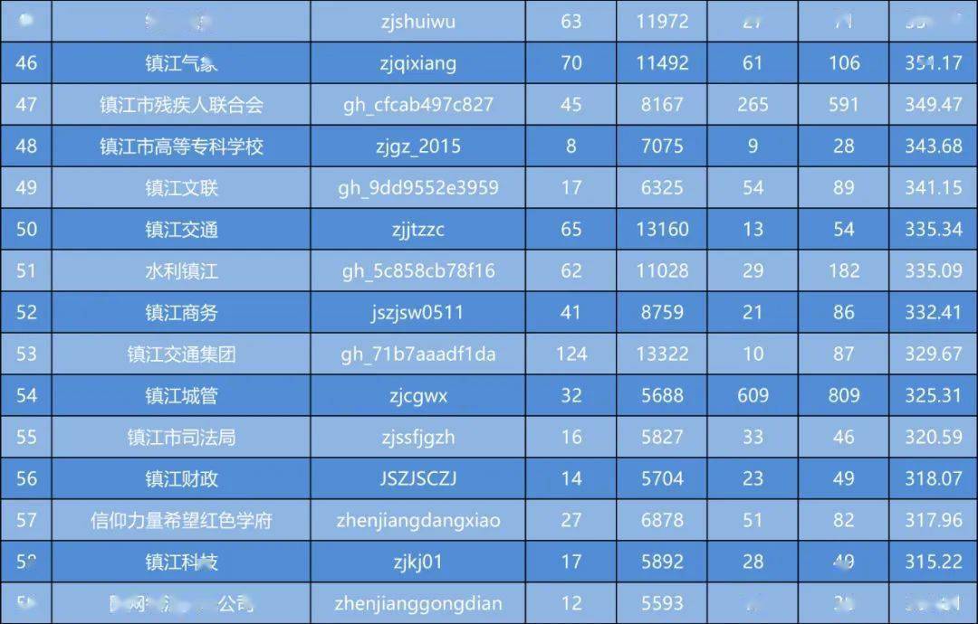 镇江酒店排行_雅阁酒店集团|大美镇江人气酒店,尽在西津渡雅阁璞邸酒店