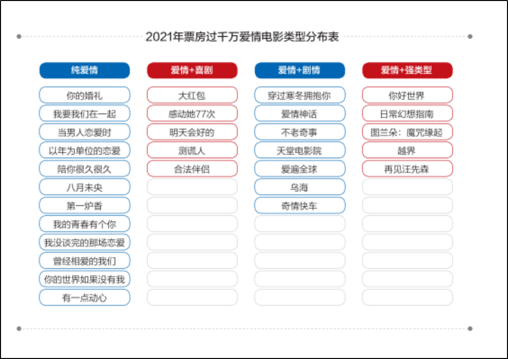 《中国爱情电影调研报告（2021）》庐山发布，年度爱情电影五大荣誉揭晓