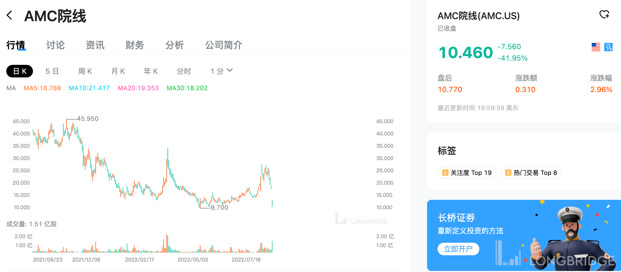 大跌 40% 的美股散户爱股:“钱途” 还得看期权?_股价_平价_交易量