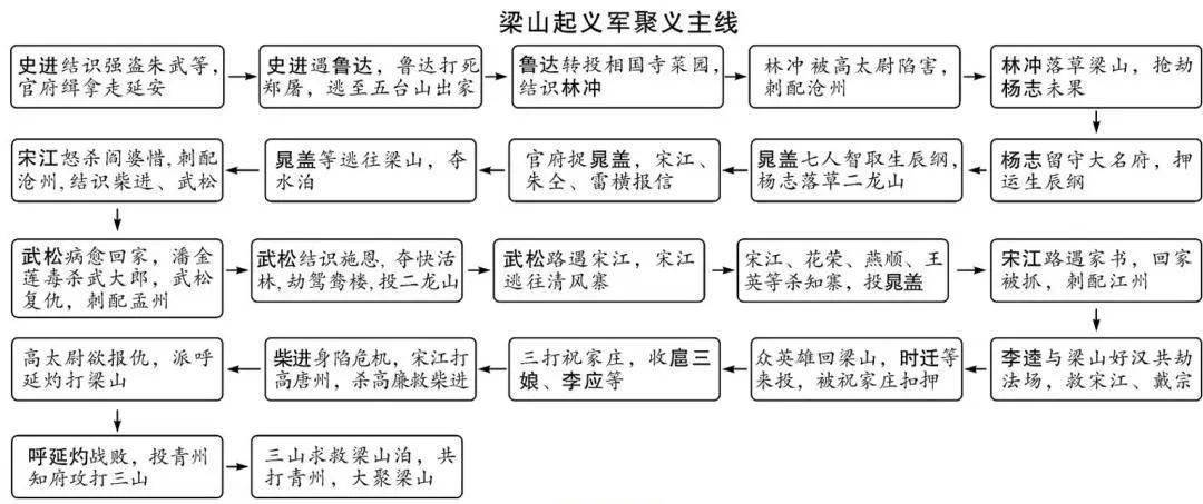 林冲人物关系图片