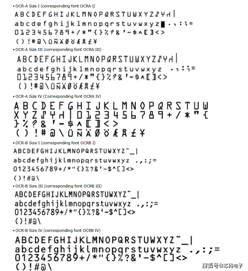 什么是 OCR-A和OCR-B字体？_字符_识别_银行