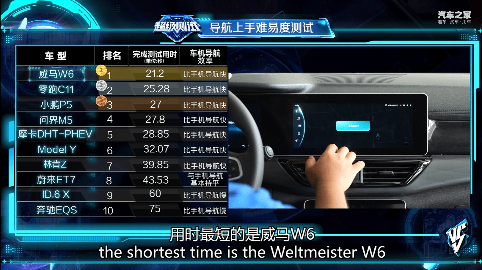 威马w6斩获智能纯电suv 智能座舱专业测评综合排名第一!