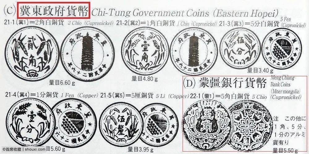 分享| 冀东政府及蒙疆银行铸币欣赏部分种类稀少_手机搜狐网