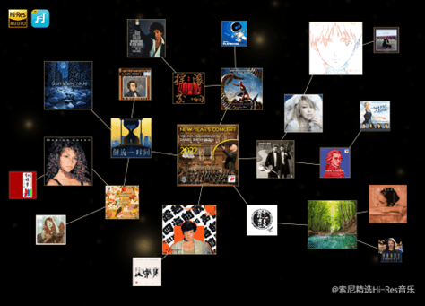 索尼精选音质再升级，DXD流媒体时代来了-家电圈官网