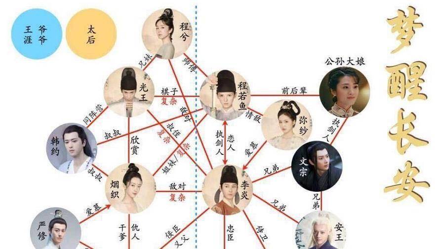 成毅新剧来袭,女主又是《琉璃》的她,网友集体拒绝:接辣眼_合作_梦醒