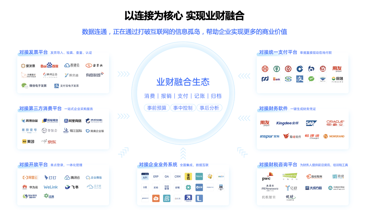 2022合思未来财务人大会为企业财务数字化带来哪些启发？-锋巢网