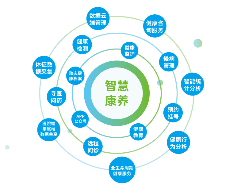 聚焦智慧康养,携康出席2022"康养山西·夏养山西"康养产业博览会_应用