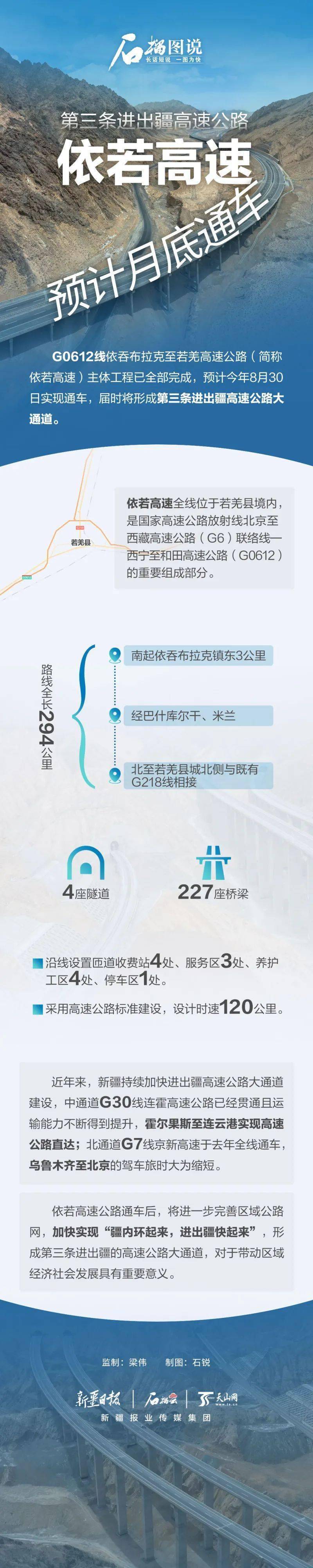 石榴图说丨 第三条进出疆高速公路 依若高速预计月底通车_铁镇_白慧琴