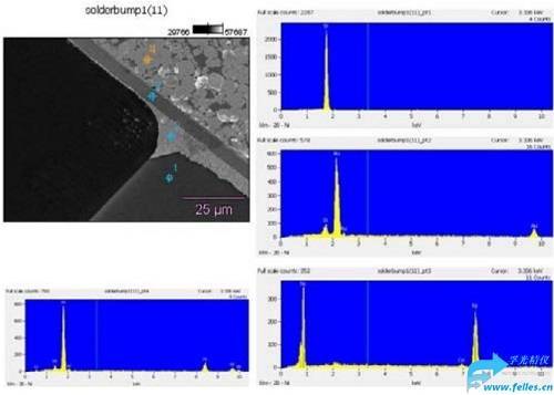 供圖eds掃描電鏡sem-30ax的能量色散光譜圖,eds掃描電鏡sem-30ax掃描