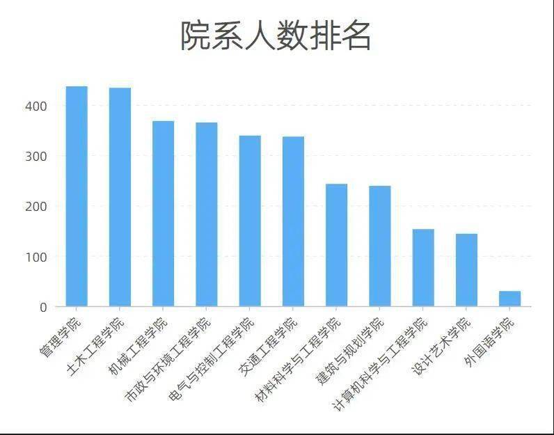 合肥城市学院男女比例图片