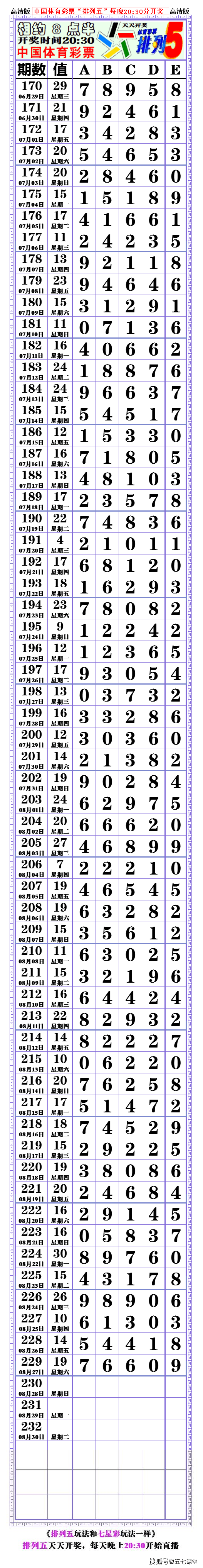 排列五长条图版最新版图片