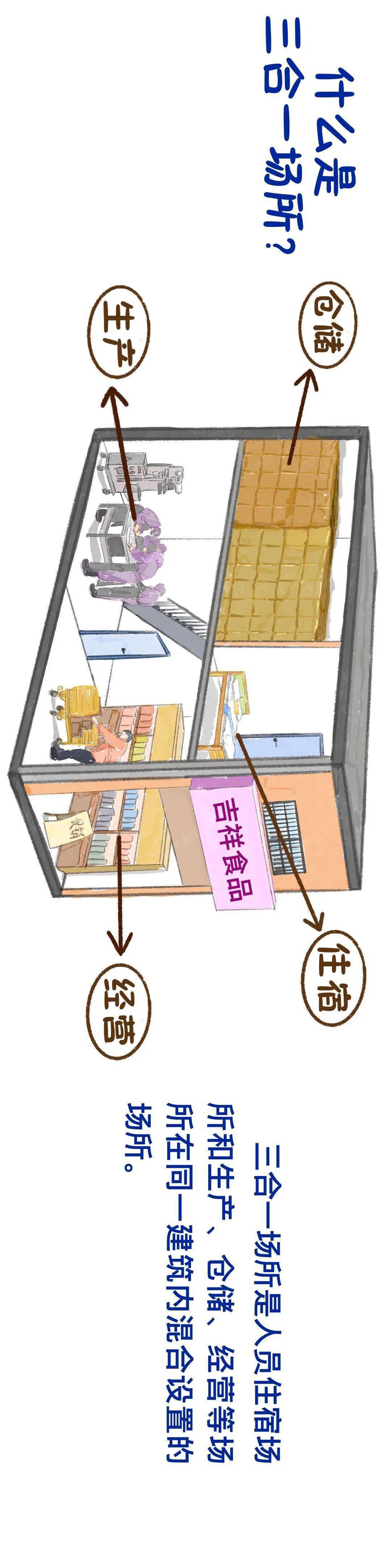 入围作品展播|插画:"三合一"场所消防知识_个旧_横屏_水彩