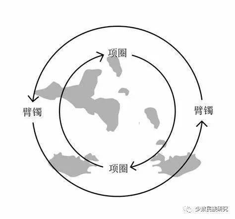 首先,马林诺夫斯基向我们展示了巴布亚新几内亚东部群岛的地理特征和