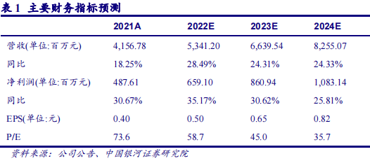 4 航发控制(000738:稳扎稳打,成长确定