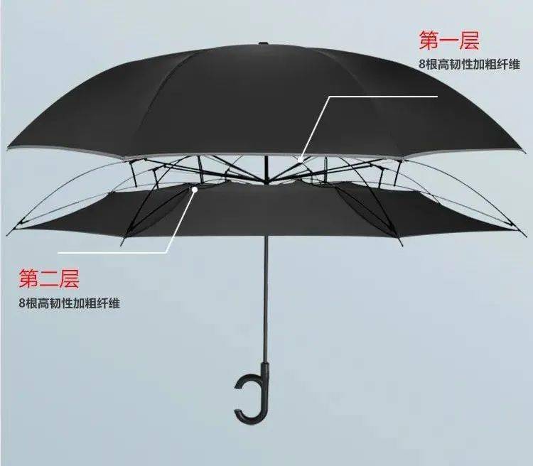 夏天备好这把 130cm 超大反向伞,大风不散架,暴雨不湿身_搜狐汽车_搜狐网