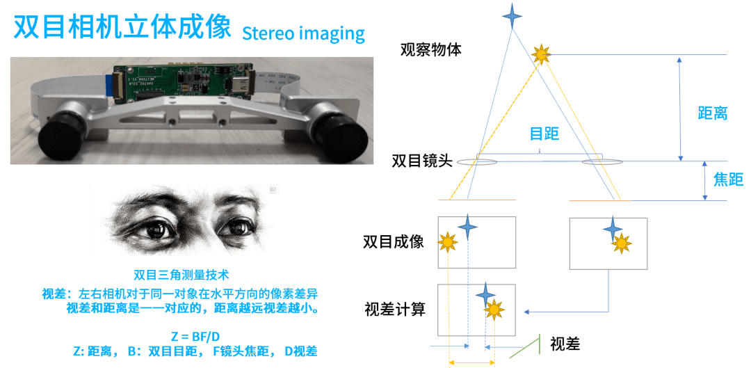 从火星车讲起,双目立体视觉在机器人领域的应用及发展_环境_单目_技术