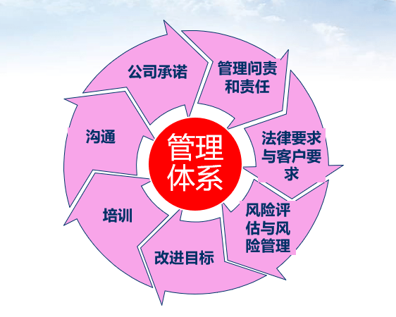 rba責任商業聯盟行為準則_進行_工人_工作